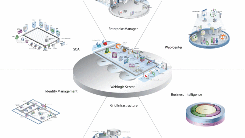 what-is-middleware-middleware-devops